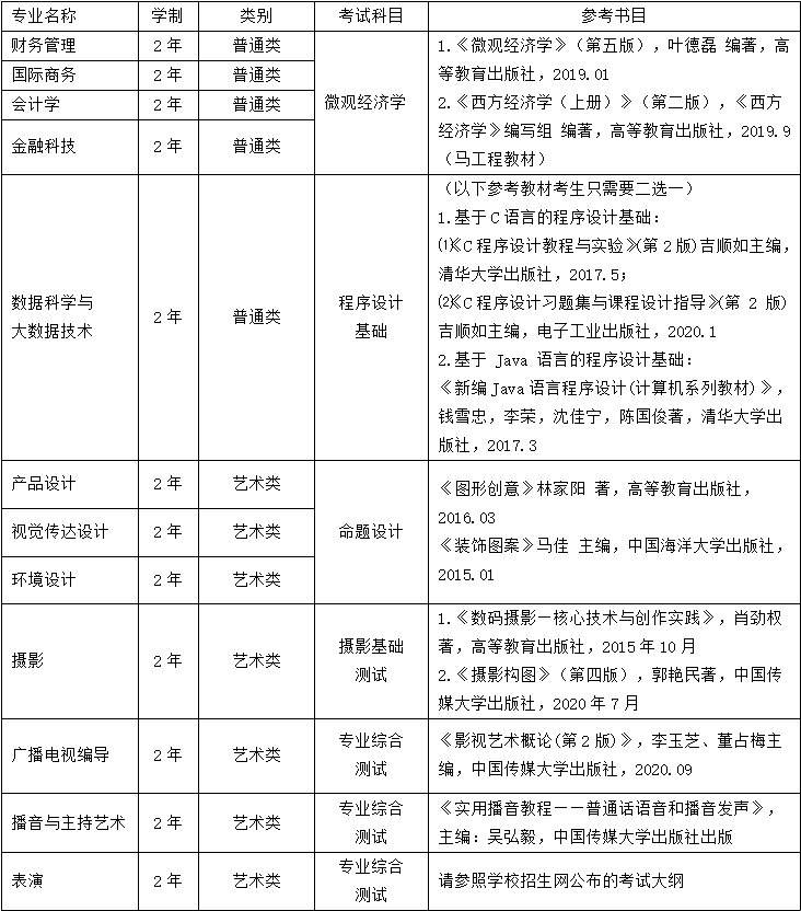 上海立達學院專升本
